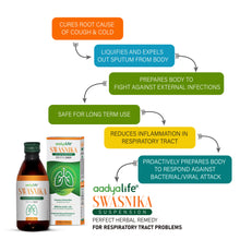 Swasnika Suspension, A herbal remedy for respiratory health and for easy breathing